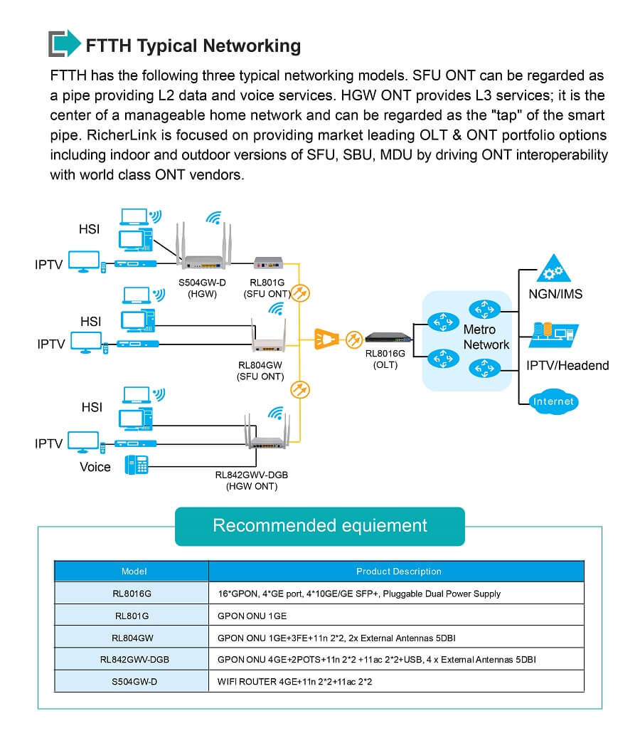 FTTH GPON ONU光网络终端