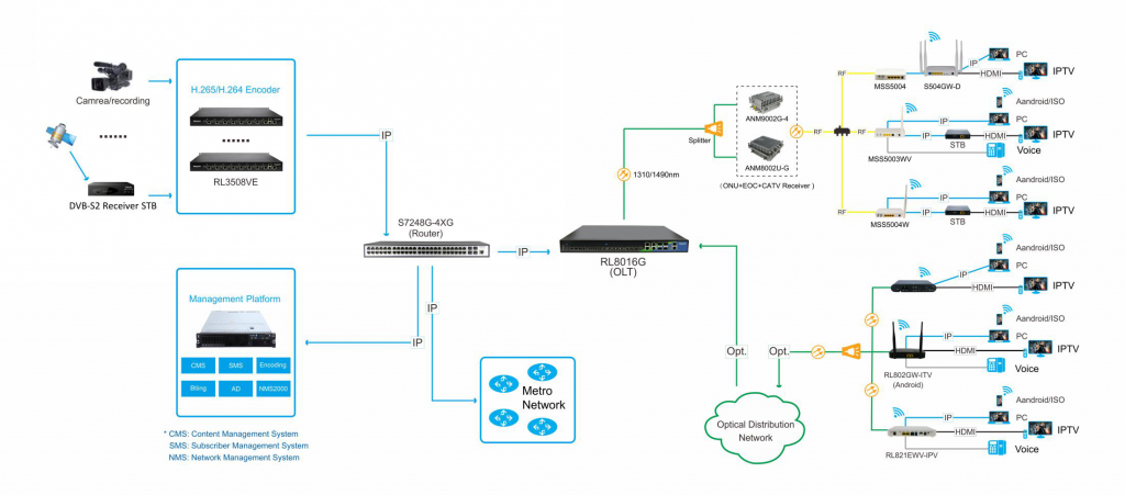 IP HD Video Encoder application