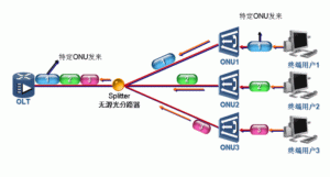 epon technology schematic