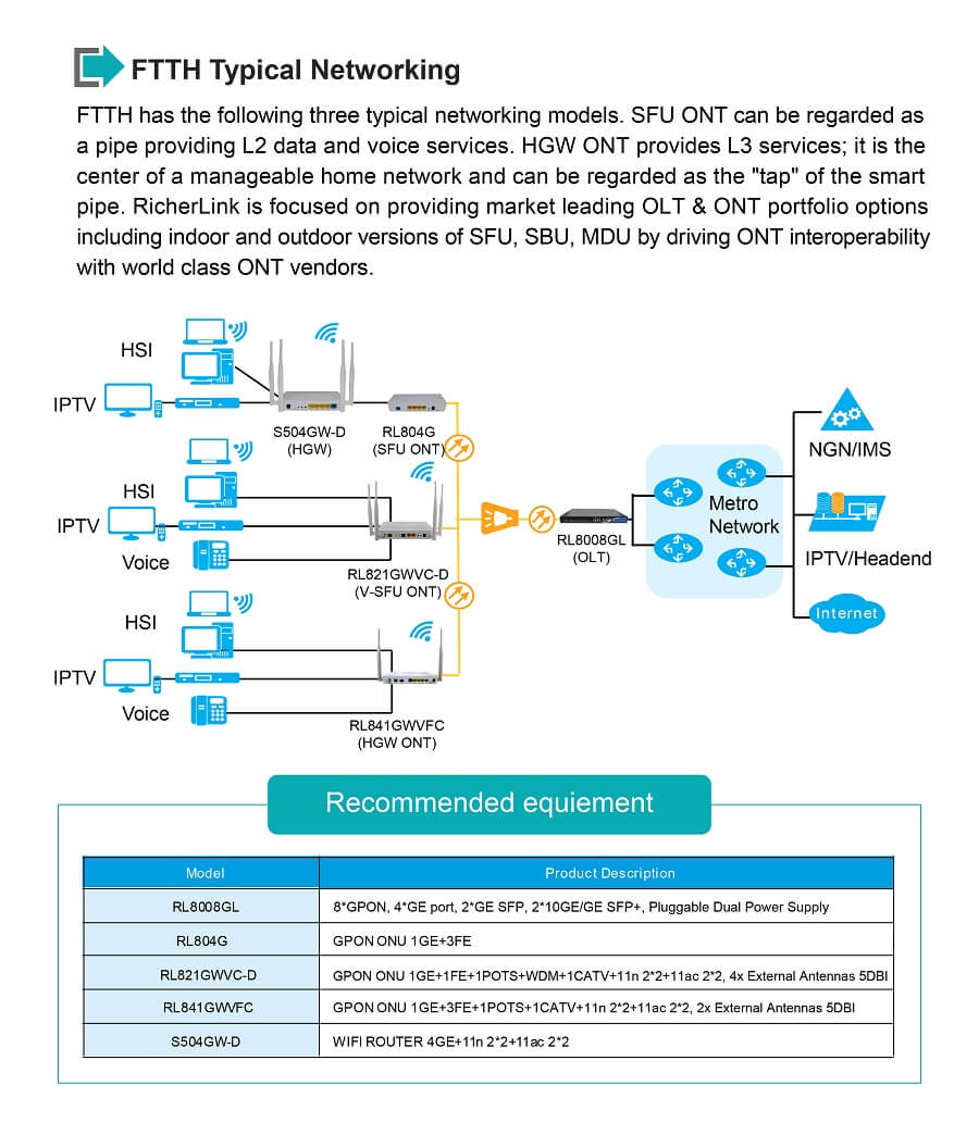8 Ports GPON OLT FTTH Networking