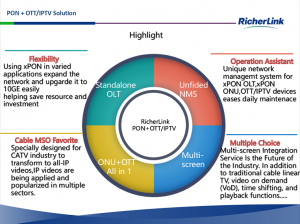 OTT IPTV Solutions