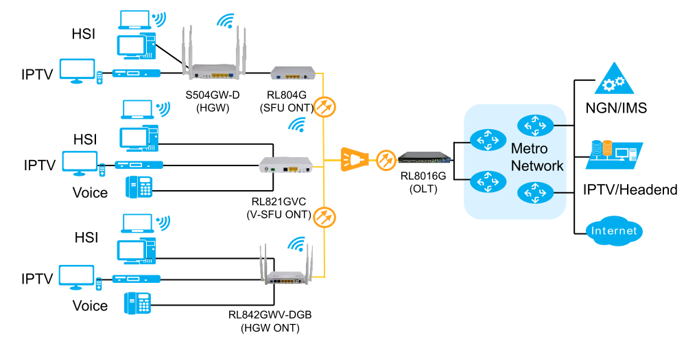 GPON and EPON for FTTH