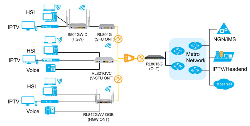 EPON e GPON: saiba o que são e conheça os benefícios!