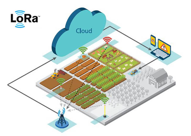 LoRa Smart Agriculture System