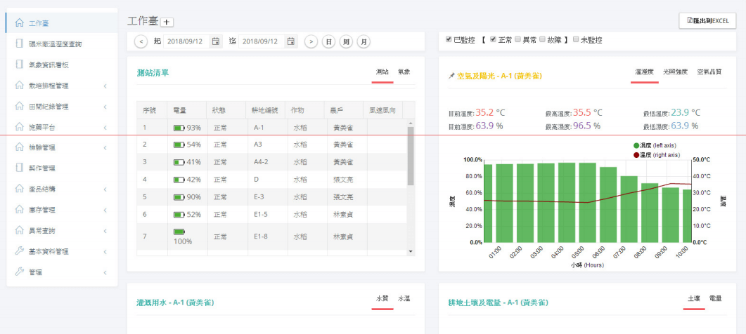 LoRa Smart Agriculture System