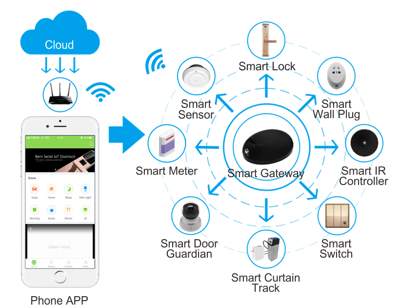 RicherLink Smart Home APP