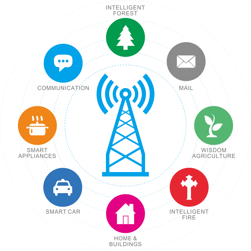 Semtech’s LoRa technology provides an ideal platform for smart utilities